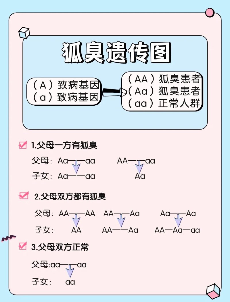 狐臭会遗传吗